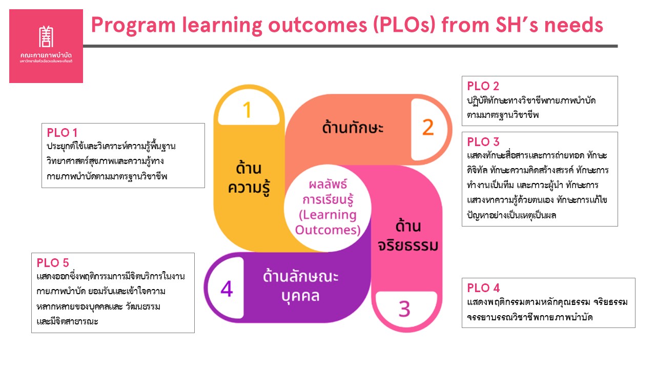 Slide12