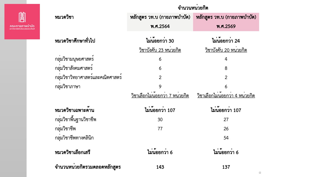 Slide20