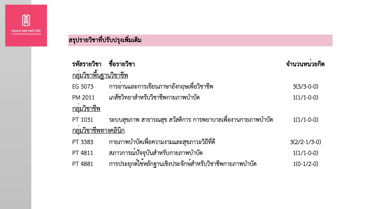 Slide21