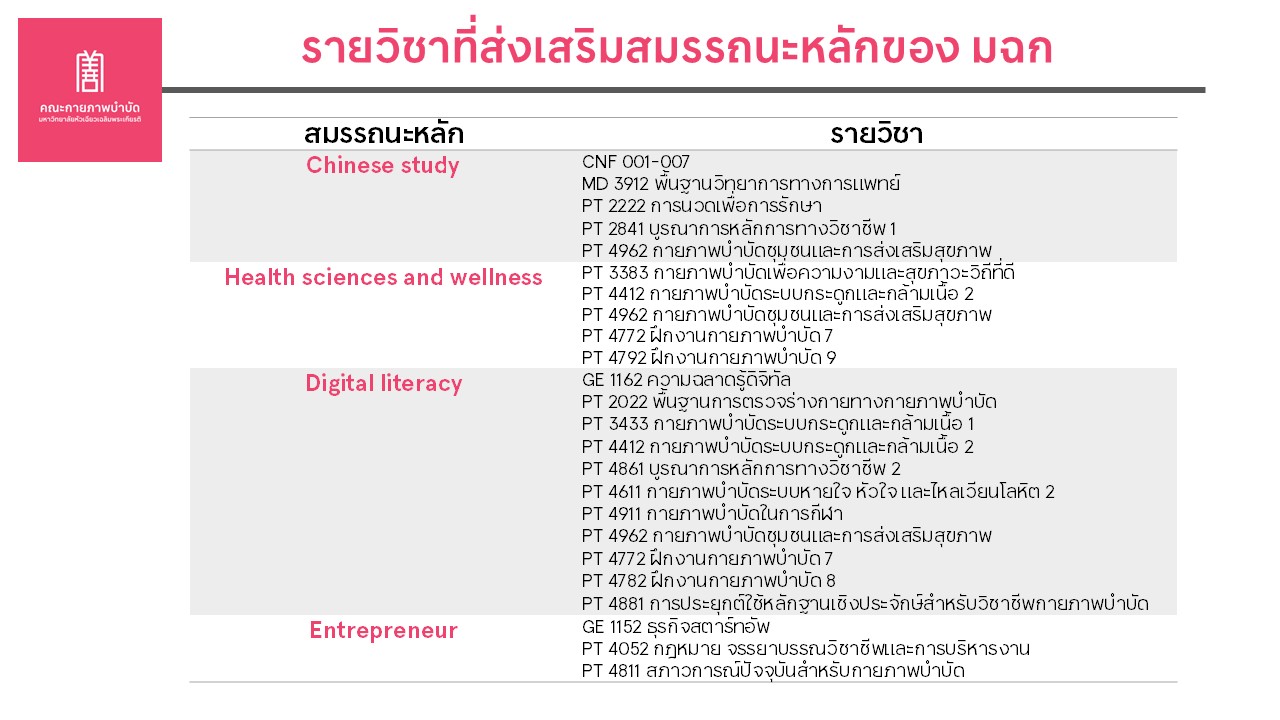 Slide22