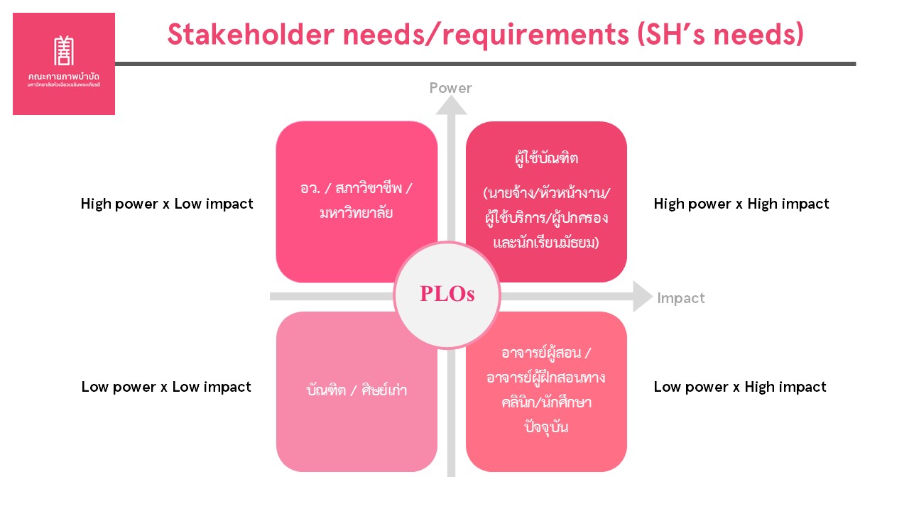 Slide5